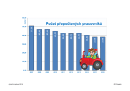 GRAF mzda pracovn&iacute;ci
