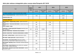 Akční plán realizace strategického plánu rozvoje města Šumperka