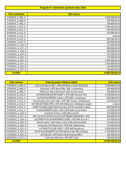 Rozdělení finančních prostředků PROGRAM VI