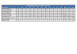 Klimatologická data za rok 2016 – Kynžvart