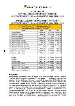 Zveřejnění návrhu střednědobého výhledu rozpočtu
