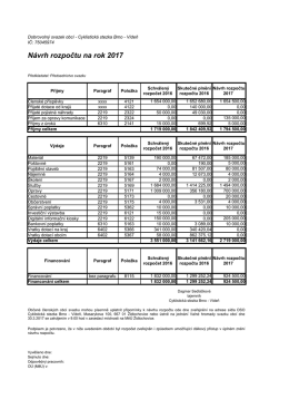 Návrh rozpočtu na rok 2017