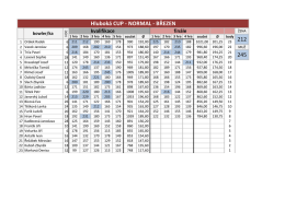 CUP brezen - BowlingWeb