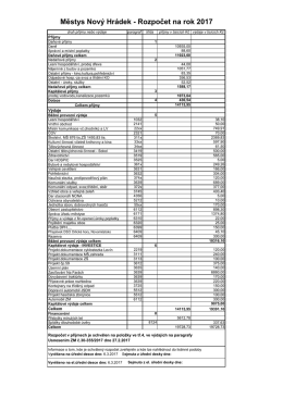 Městys Nový Hrádek - Rozpočet na rok 2017