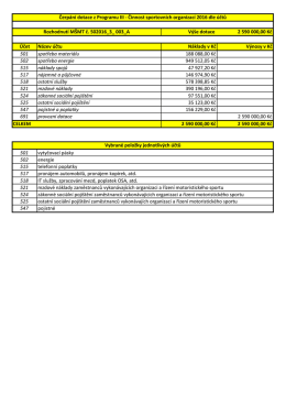 Rozdělení finančních prostředků PROGRAM III