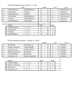 ČP muži semifinále K a L 4.3. 2017