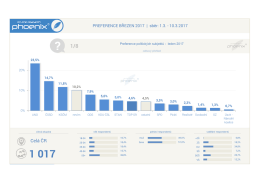 Cel&aacute; ČR - Phoenix research