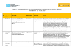 Zobacz listę projektów Młodych Naukowców biorących