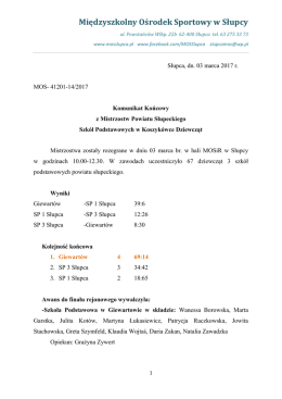 Koszykówka dz SP - Międzyszkolny Ośrodek Sportowy w Słupcy