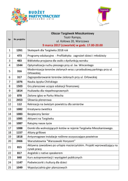 lista projektów