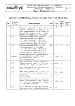 „wiat³owody zestawienie materia³ów