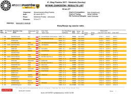 wyniki zawodów / results list