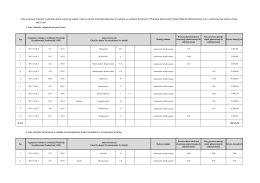 1. Lista wniosków rozpatrzonych pozytywnie Lp. Rodzaj zadania