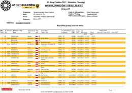 wyniki zawod&oacute;w / results list
