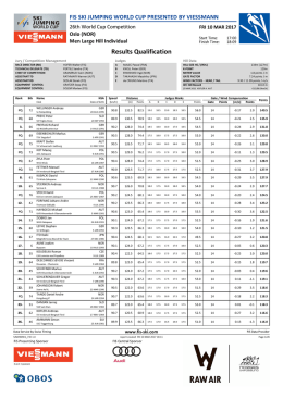 Results Qualification