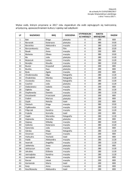 Data złożenia sprawozdania ………………………