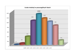 Liczba instalacji w poszczególnych latach