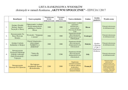 lista do pobrania - Lokalna Grupa Działania "Ziemia Przemyska"