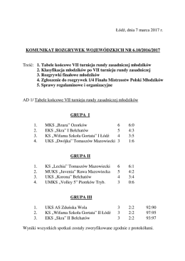 Łódź, dnia 7 marca 2017 r. KOMUNIKAT ROZGRYWEK