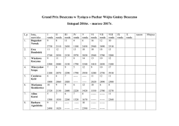 Grand Prix Deszczna w Tysiąca o Puchar Wójta Gminy Deszczno