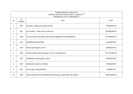 lista projektów