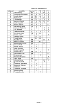 Grand Prix Sosnowca 2017 Strona 1 Kruszyński, Włodzimierz 10,5 5