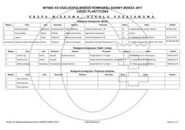 wyniki części plastycznej
