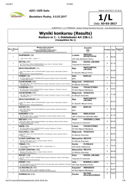 Wyniki konkursu (Results)
