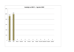 Instalcje w 2017 r.
