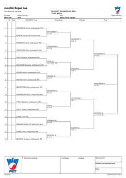 Jasielski Boguś Cup - Klub tenisowy Boguś