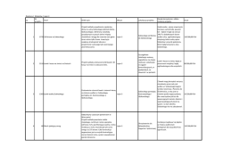 lista projektów