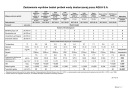 Wyniki badań wody