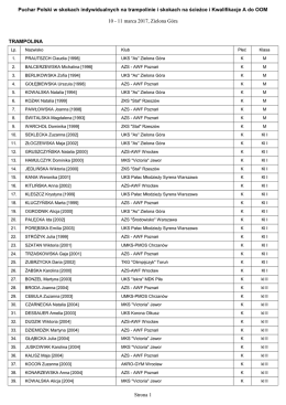 Lista zawodników zgłoszonych do zawodów