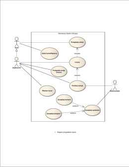 Przykład diagramu przypadków użycia dla systemu aukcji