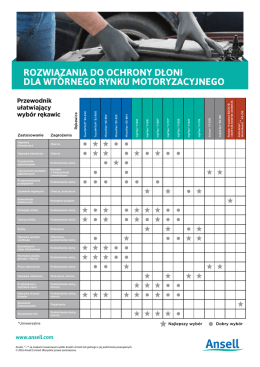 Pobierz podsumowanie dotyczące rękawic
