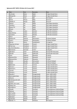 Zgłoszenia ZO2* (HPP) i ZR Kalisz 10