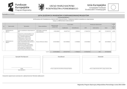 lista złożonych wniosków o dofinansowanie