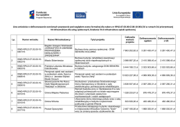 Lista wniosków o dofinansowanie ocenionych pozytywnie pod