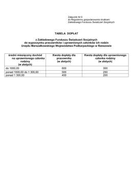 TABELA DOPŁAT z Zakładowego Funduszu
