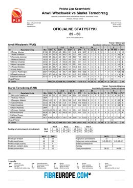 Pobierz statystyki PDF - Polska Liga Koszykówki