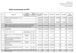 Wykaz przedsięwzięć do WPF