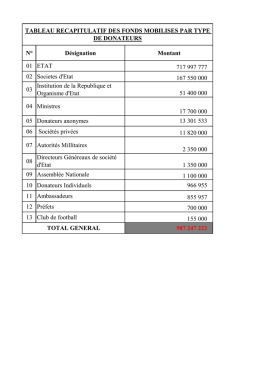 N° Désignation Montant 01 ETAT 717 997 777 02 Societes d`Etat