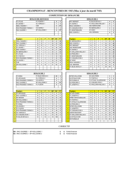 CHAMPIONNAT - Semaine du 27-02 au 05-03-2017