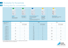 Dosierplan f&uuml;r Konzentrate Dosing plan for concentrates