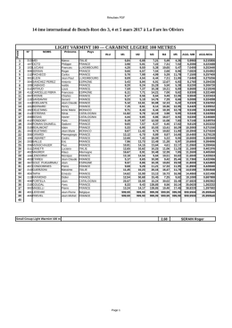 Bench-rest/Résultats des concours ou cliquez ICI