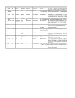 Tableau Participants desiderata