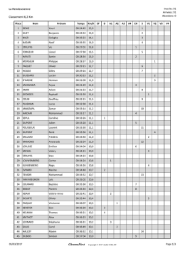 La Rendeusienne 2017 classement 6 km