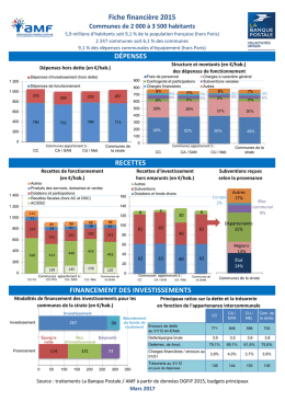 Communes de 2 000 &agrave; 3 500 habitants