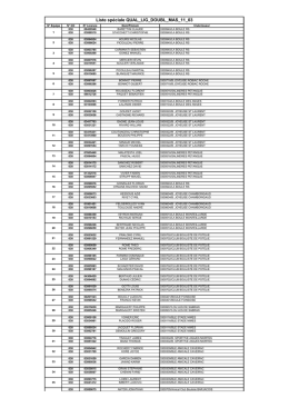 Liste spéciale QUAL_LIG_DOUBL_MAS_11_03