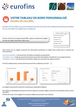 votre tableau de bord personnalisé